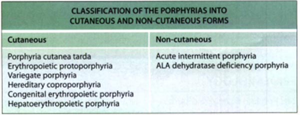 Porphyria - دکتر محمد ایمانی