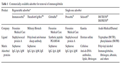 Immunoadsorption in_dermatology-Schmidt1