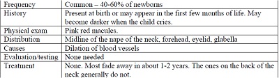common neonatal_dermatoses30